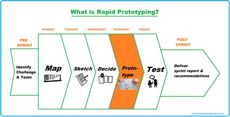 Prototyping 